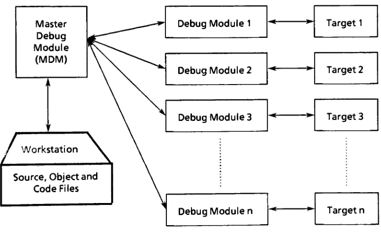 Figure 1. The debug configuration