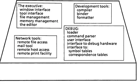 Figure 2. The software configuration of the workstation