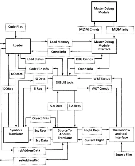 Figure 1. TheThe debug