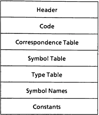 Figure 4 is an overview of the object file generated by the compiler.