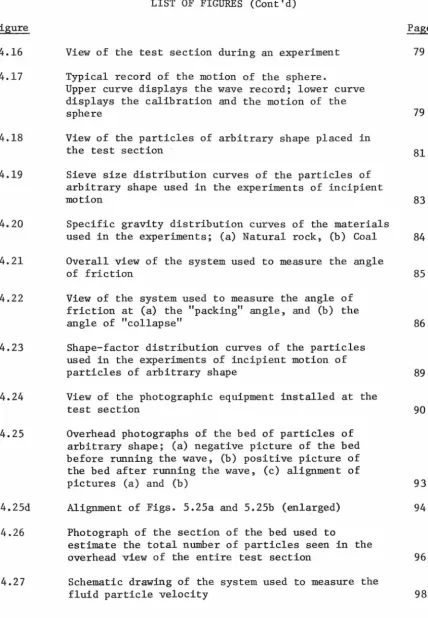 Figure 4.16 