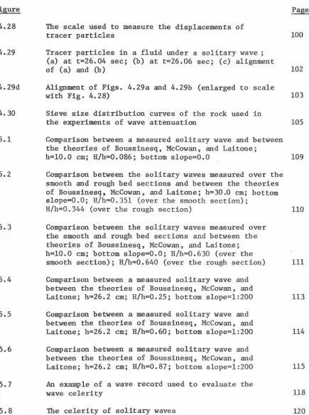 Figure 4.28 