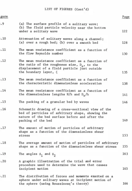 Figure 5.9 