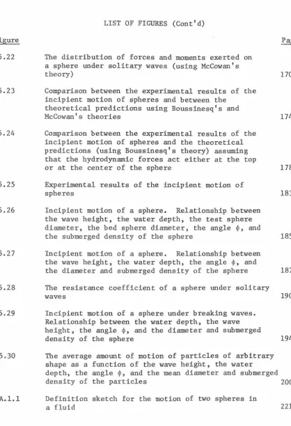 Figure 5.22 