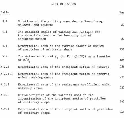 Table 3.1 