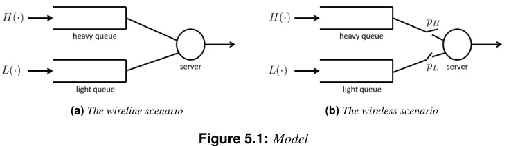 Figure 5.1: Model