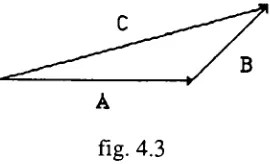 fig. 4.3