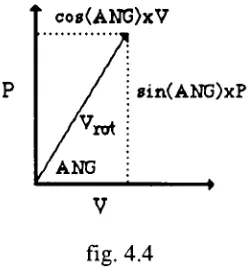 fig. 4.4