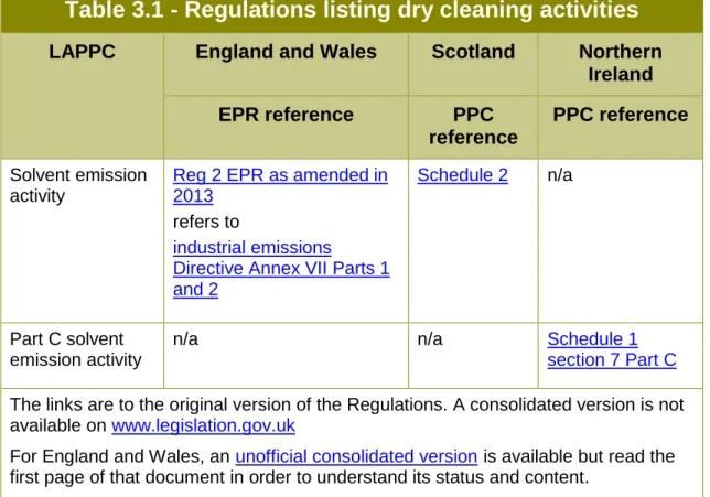 Table 3.1 - Regulations listing dry cleaning activities 
