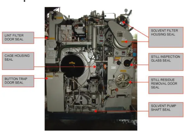 Figure 3.1 - Potential VOC release points from a typical dry cleaning machine 
