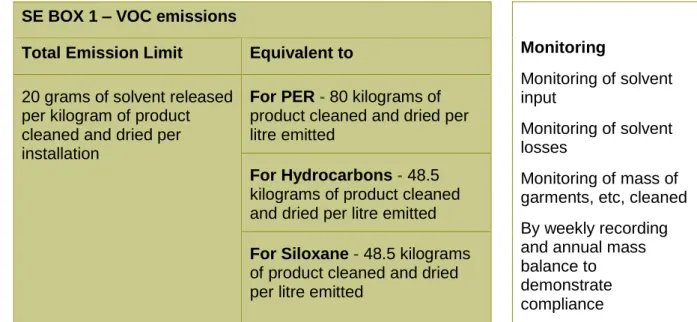 Figure 4.1 shows the solvent mass balance across a typical dry cleaning machine. 