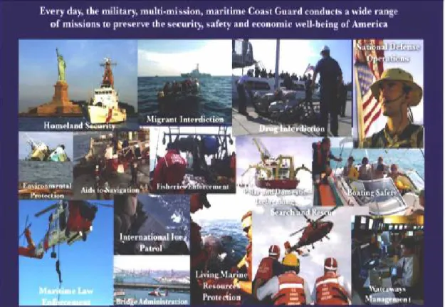 Figure 1: Coast Guard Missions  1.1 M ANAGING  T HE  R ADIO  S PECTRUM