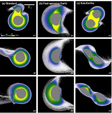 Figure 2.5: Snapshots of early stages of the impacts (a1-3: 0.62, 1.0, 1.5 hrs, b1-3:0.37, 0.60, 0.70 hrs, and c1-3: 0.33, 0.60, 0.72 hrs after the start of the simulation).The color gradient scales with the pressure of the mantle material and iron is show