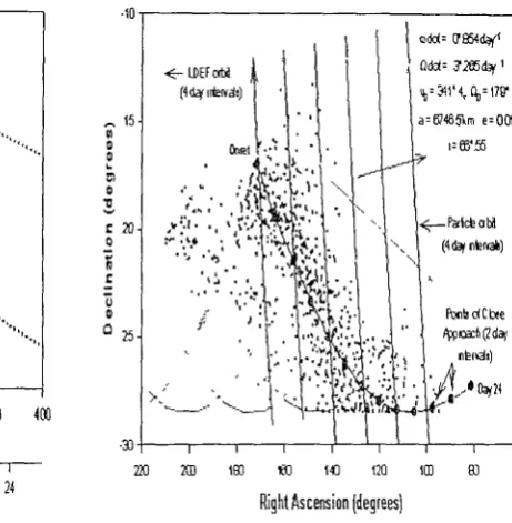 Figure 6.52; Orbit checking of Method of Differential Precession solution. 