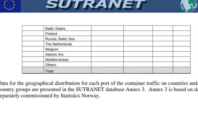 Table 04225 only includes goods transport by ferries.  Table 04227 (and Table 03644) present  the total RoRo figures including the ferry data from Table 04225