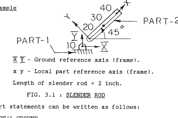 FIG.3.1