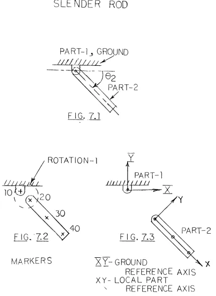 FIG. 7.1