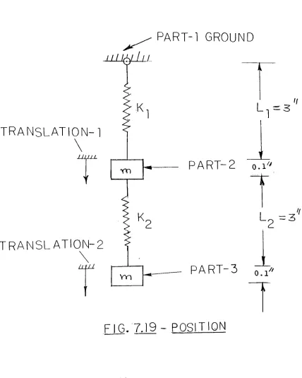 FIG. 7.19- POSITION