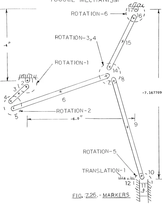 FIG. 7.26.- MARKERS
