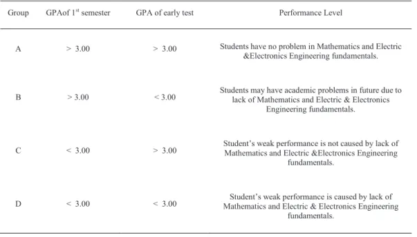 Fig. 1 Early Test Questions 