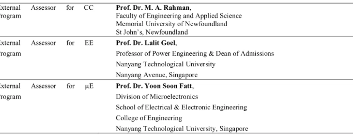 Table 1 lists the names of external assessor for EE, CC and PE programs. 