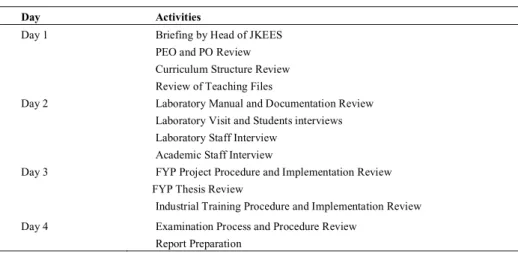 Table 2 General tentative program for external assessors visit 