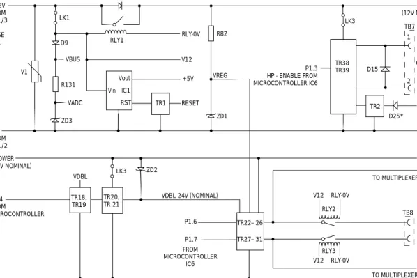 Figure 4 Block Diagram of 12V Power Circuits, Type 100 (Q067) and Type 300 (Q068) D25* See Figure 5 for change to generation of RLY - 0V