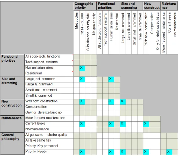 Figure  3.  Cross-consistency  assessment  (CCA)  matrix  showing  the  15  pair  relation- relation-ships (X-marked) in Figure 2 