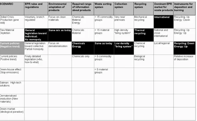 Figure 5  Linked fields. The scenario placeholder parameter is imposed on the strategy field