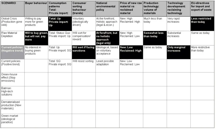 Figure 3  An 8-parameter scenario field with a scenario “placeholder” parameter (at far left) showing list of  scenario configurations defined in the study