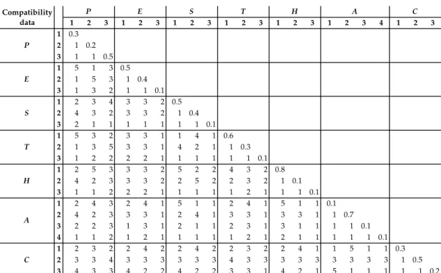 Table 14: Sample Data