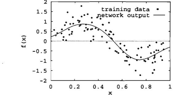 Figure I .  Noisy training data (points) and underlying function (curve). 