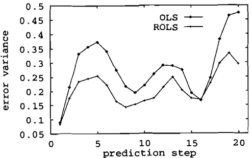 Figure 4. Network mapping constructed by the orthogonal least squares algorithm. r 