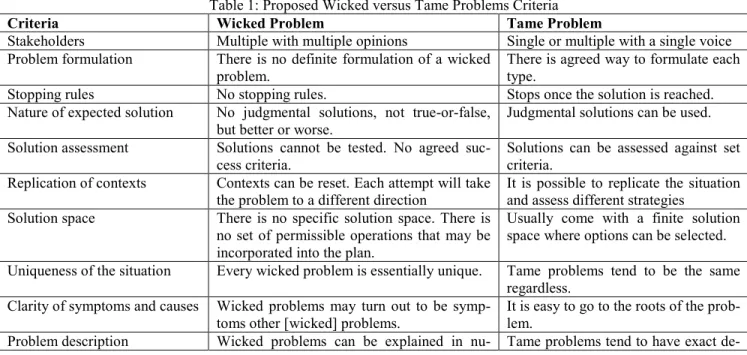 Table 1 provides a set of criteria to enable modelers to differentiate between wicked problems and tame problems