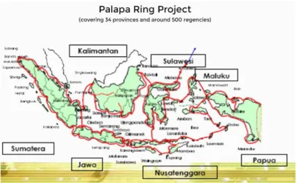 Figure 2. Indonesian National Palapa Ring Project Development (Iskandar 2007) 