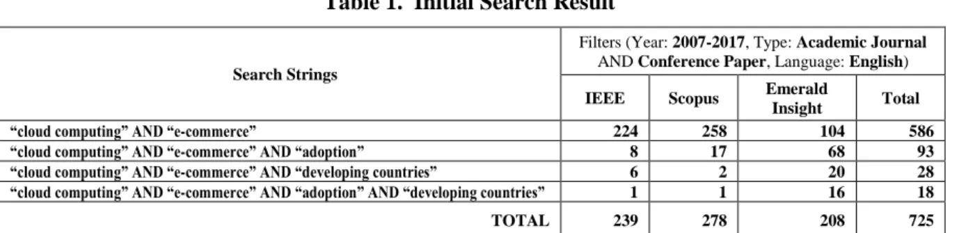 Table 1.  Initial Search Result 