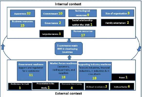 Figure 4 Evolved model 