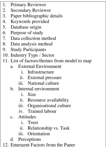 Table 5: Template headings for analysis of individual empirical papers 