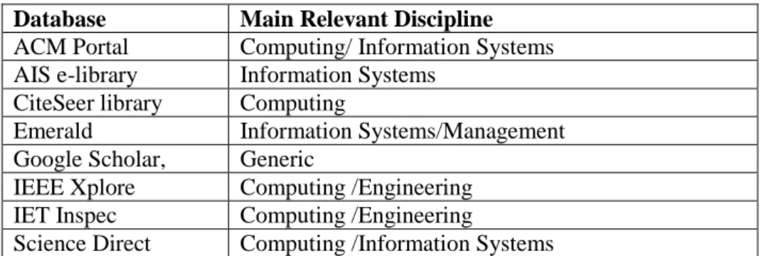 Table 2 The inclusion criteria. 