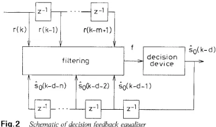 Fig. 2 Schematic of decision feedback equaliser 