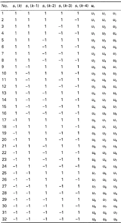 Table 2: Vector co-channel states for A,(z) h(0.50 + 0 . 8 1 ~ '  + 0 . 3 1 ~ ~ )  