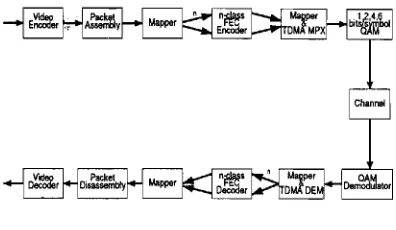 Figure 1: System's Schematic 