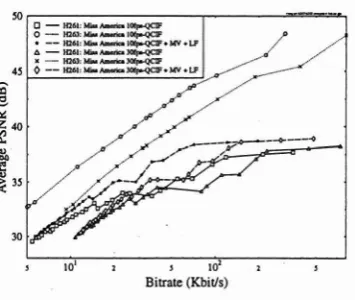 Table 1: Picture Format supported 