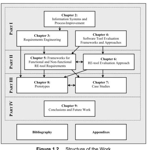 Figure 1.2     Structure of the Work 