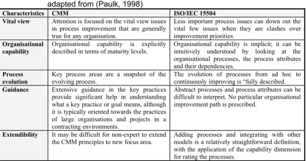 Table 2.4     Comparison of the CMM and ISO/IEC 15504 Approaches  adapted from (Paulk, 1998) 