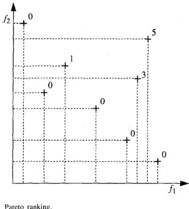 Fig. 2. Representing the precompensator structures and parameter sets. (a) Precompensator structures