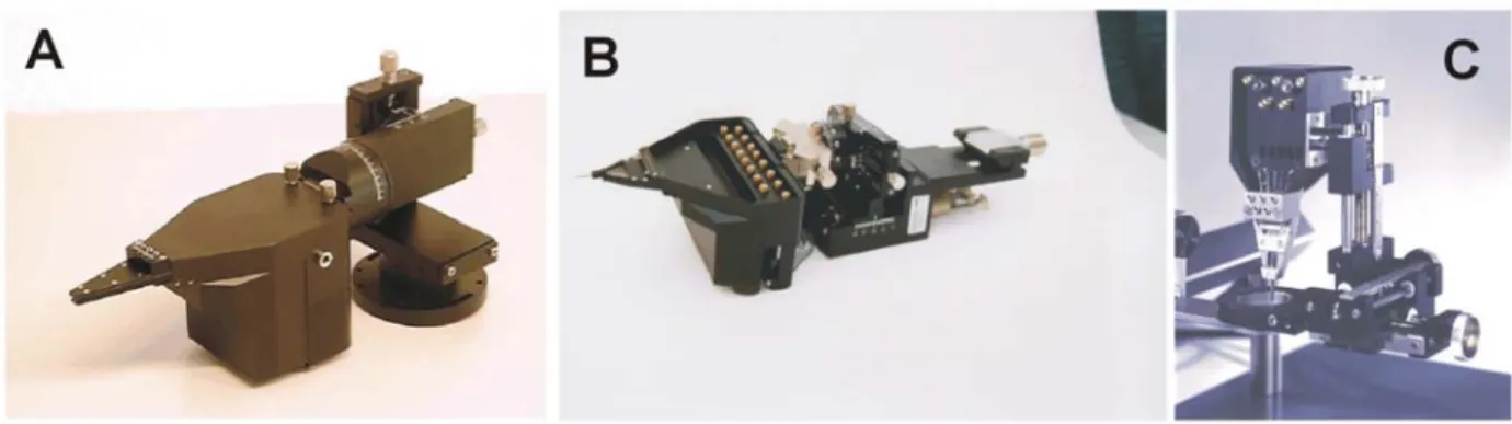 Figure 1: TREC Microdrive systems. The micropipettes are available ready for use with our microdrive  systems “System Eckhorn “ (A and B) and “Mini Matrix” (C”)   