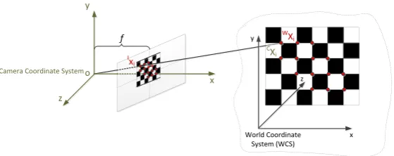 Figure 3: PnP problem