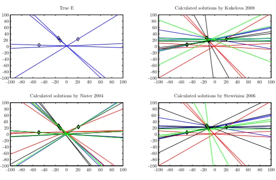 Figure 4: Estimated epipolar lines of the generated solutions from the true solution and three diﬀerentalgorithms (Kukelova, Nister, Stewenius) for the ﬁve-point relative pose problem