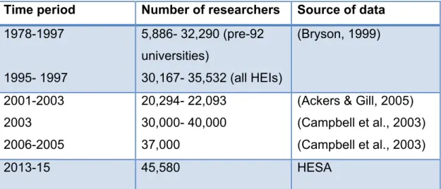 Table 1. Demographic data of UK research staff 